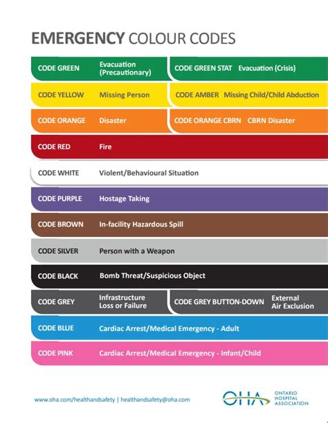 what is code green in a mental hospital