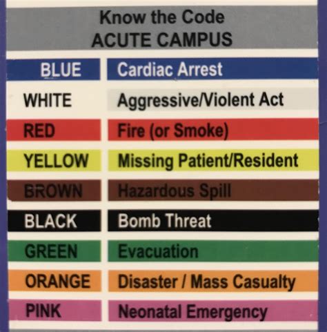 what is code green in a nursing home