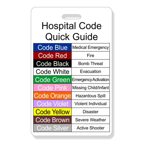 what is code red in a hospital australia