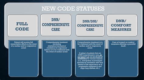 what is code status
