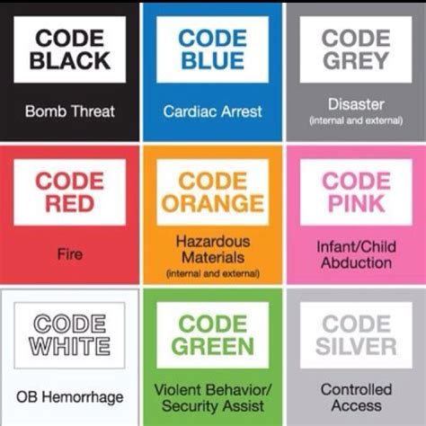what is code white mean