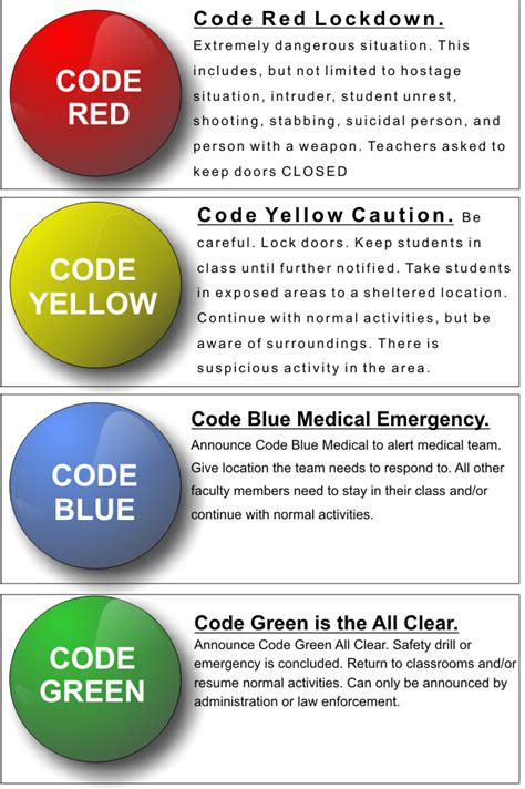 what is code yellow emergency