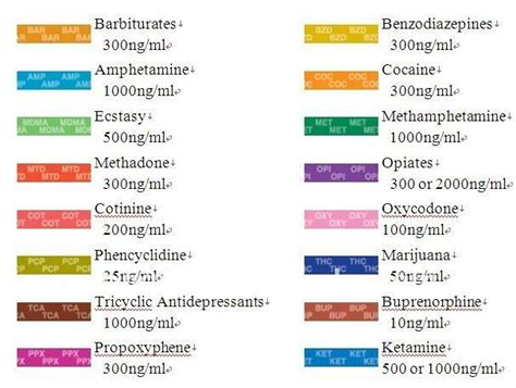 what is color code drug testing