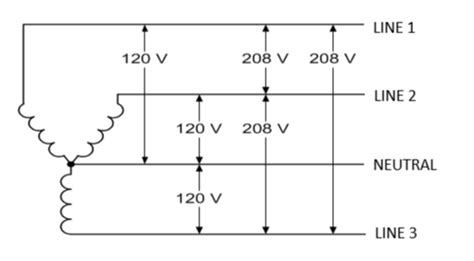 what is color code for 208v 3 phase