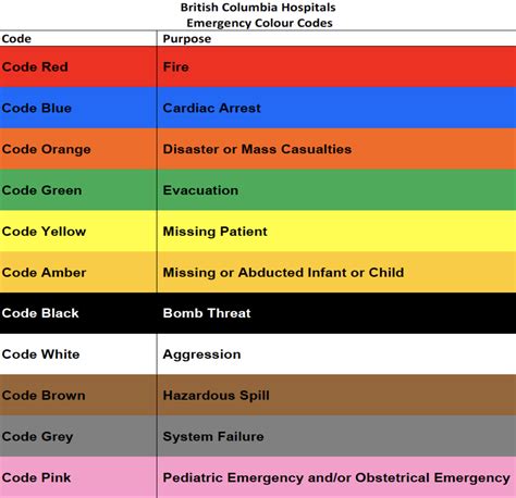 what is color code probation
