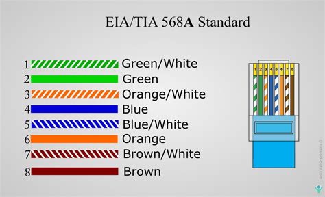 what is color coding in network cable