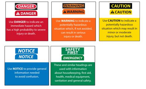 what is color coding in safety