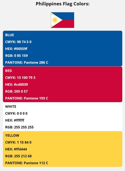 what is color coding in the philippines