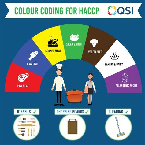 what is color coding scheme