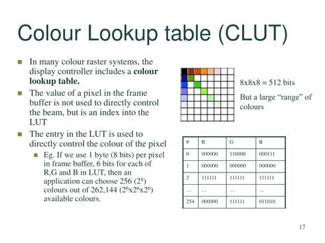 what is color lookup table in computer graphics
