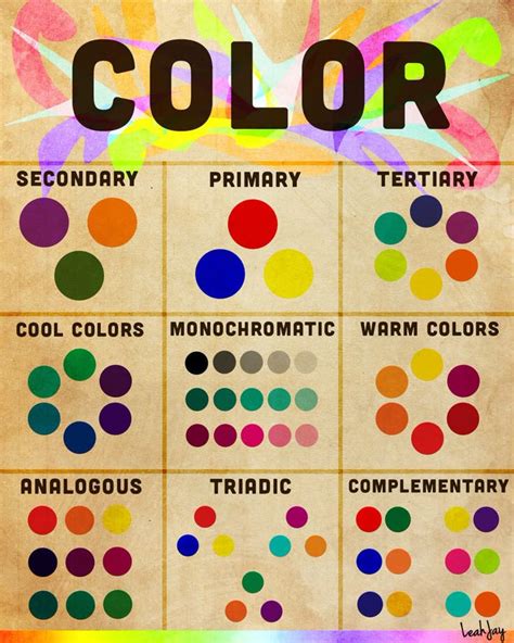 what is colour classification