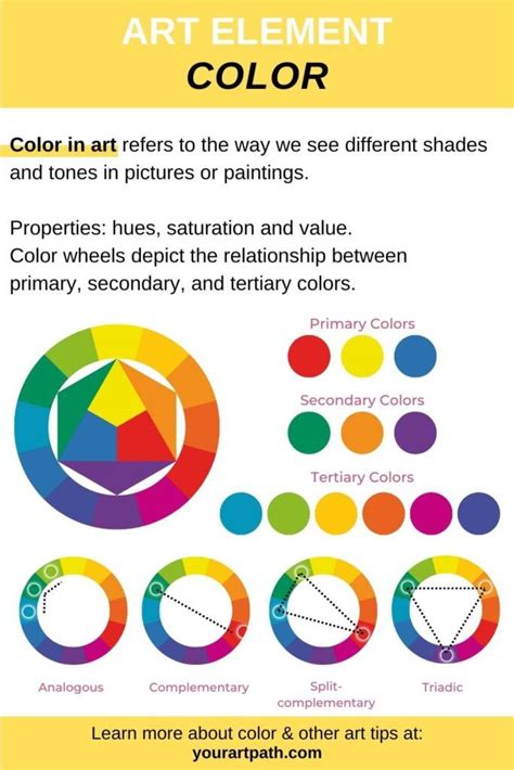 what is colour in art and types of art