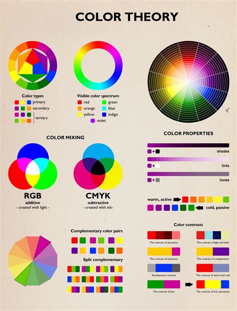 what is colour theory in web design
