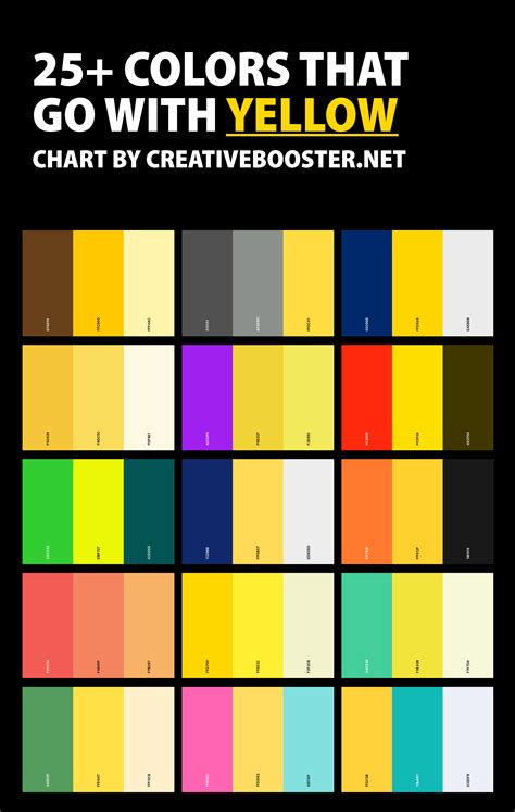 what is combination of yellow
