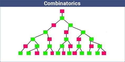 what is combinatorial mathematics