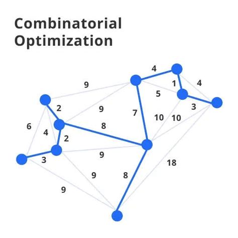 what is combinatorial optimization