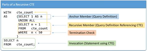 what is common table expression in oracle