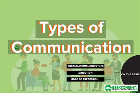 what is communication and its types
