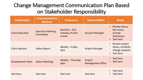 what is communication program