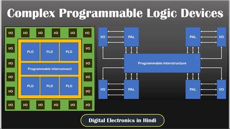 what is complex programmable logic device