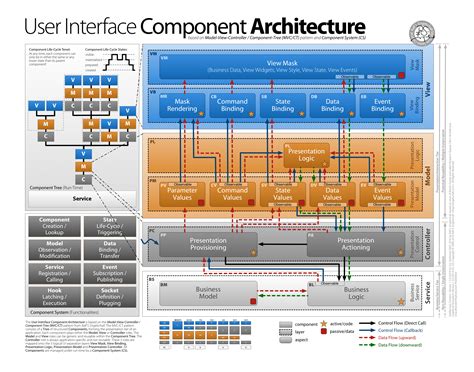 what is component architecture diagram