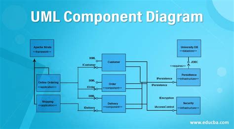 what is component diagram in uml