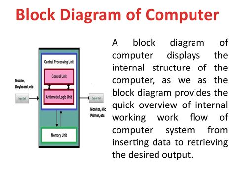what is computer and explain block diagram