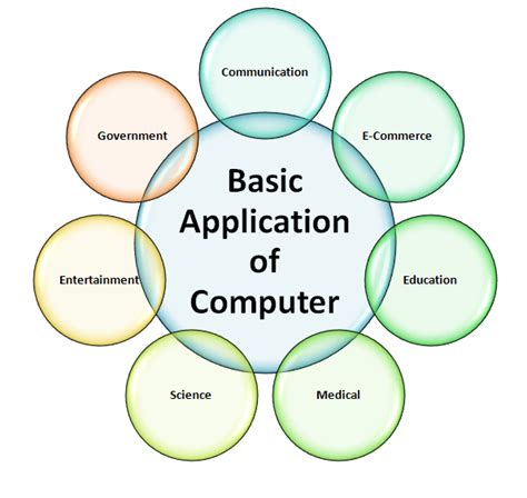 what is computer and its applications