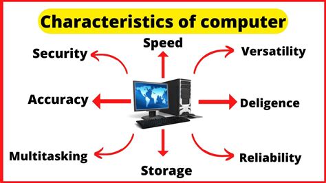 what is computer and its characteristics