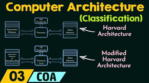 what is computer architecture explain briefly