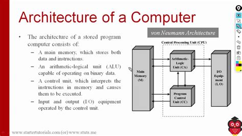 what is computer architecture explain with block diagram