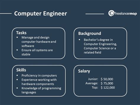 what is computer engineering in simple words