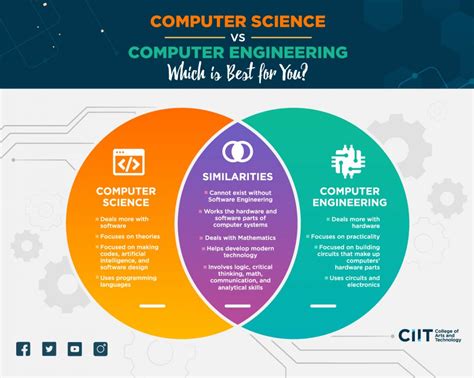what is computer engineering vs computer science