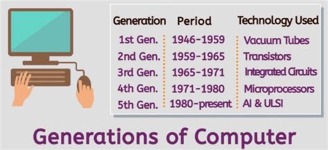 what is computer generation definition pdf