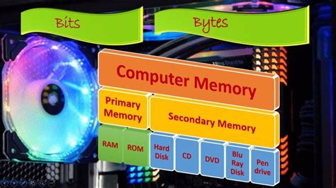 what is computer memory for class 4