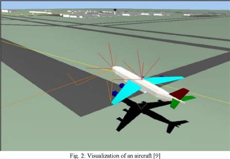 what is computer simulation model