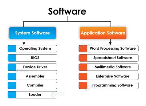 what is computer software in simple terms