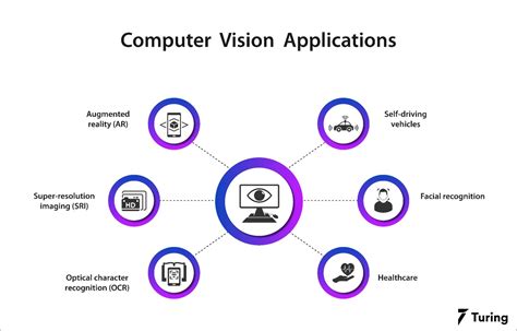 what is computer vision and its applications