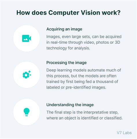 what is computer vision explain its uses
