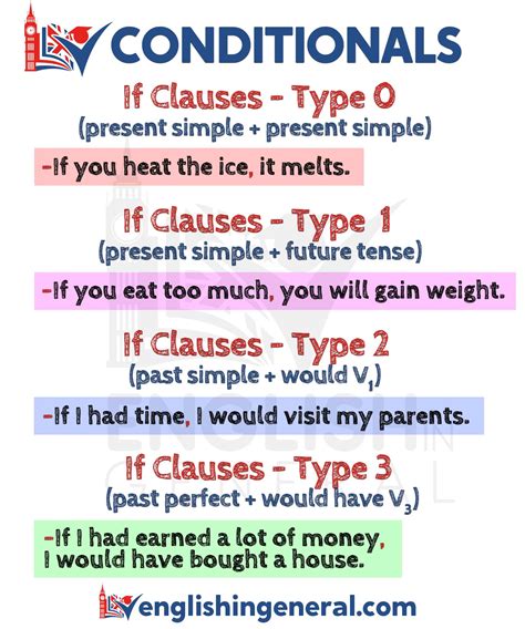 what is conditional clause and its types