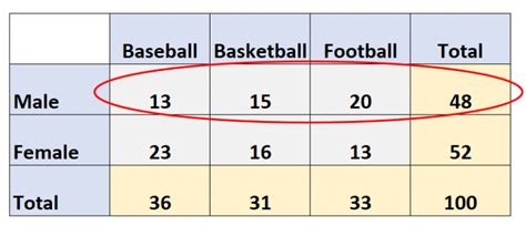 what is conditional distribution