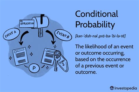 what is conditional probability example