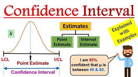 what is confidence interval in statistics with example