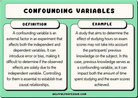 what is confounding variable in research with example