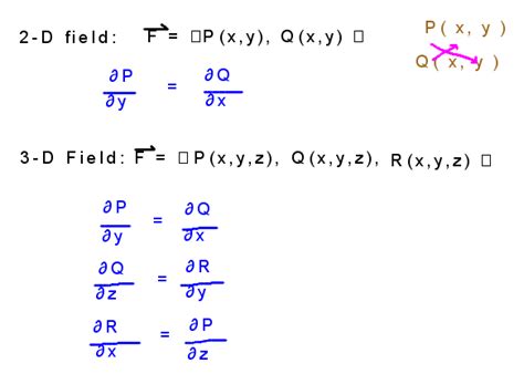 what is conservative vector field in mathematics