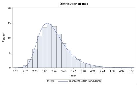 what is considered an extreme value in statistics