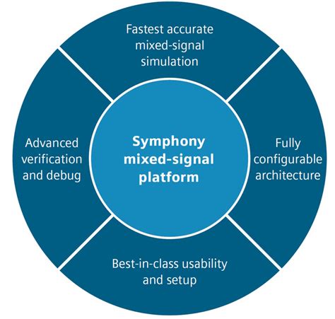 what is considered mixed signals