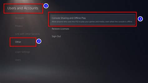 what is console sharing and offline play