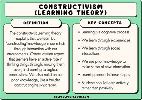 what is constructivist approach in education