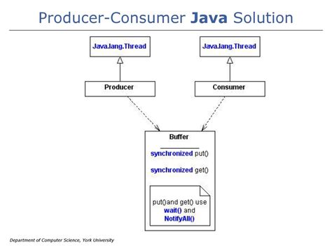 what is consumer and producer in java 8